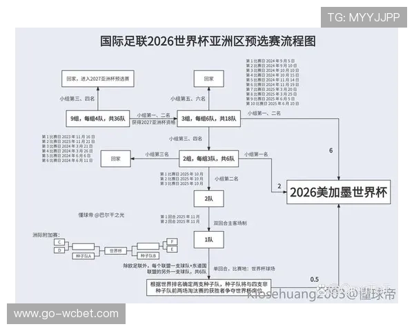 中国队2026年世界杯预选赛晋级策略分析,赛程安排与关键比赛重点解读 中国队2026年世界杯预选赛晋级策略分析,赛程安排与关键比赛重点解读