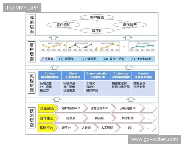 利用江南体育旗舰平台实现高校体育赛事数字化管理的实践探索