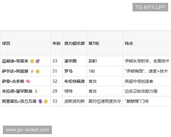 2026年世界杯比利时VS伊朗比赛比分查询入口及赛后详细数据分析